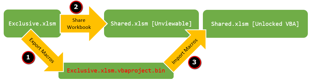 excel vba project unviewable unlock